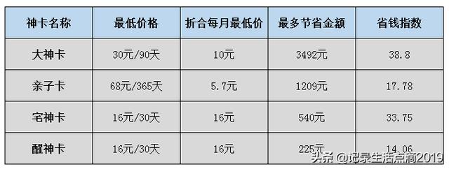 肯德基大神卡可以买什么（详解肯德基四大神卡）(16)