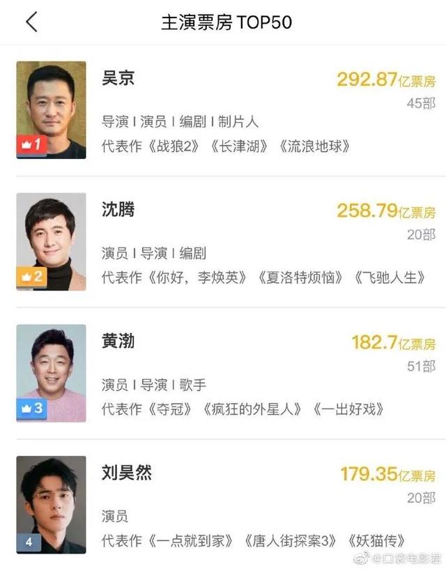 最新消息电影满江红全阵容官宣（冲击40亿豆瓣8.0彻底杀疯了）(11)