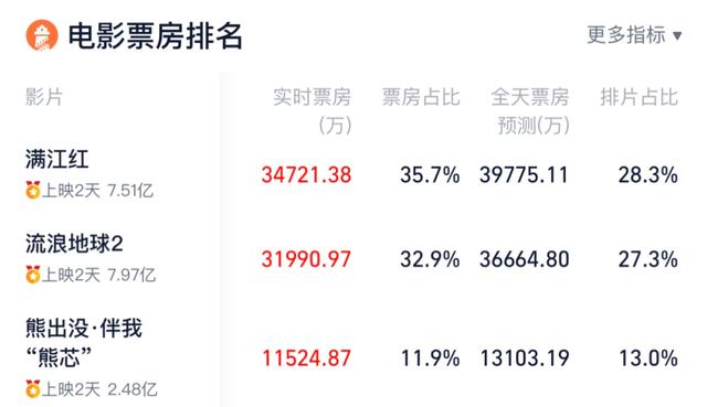 最新消息电影满江红全阵容官宣（冲击40亿豆瓣8.0彻底杀疯了）(4)