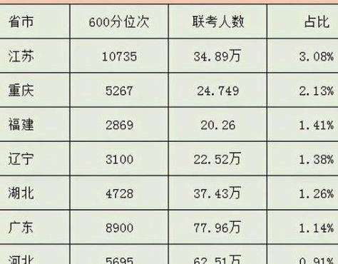 八省联考第一名（八省联考第一名是谁）