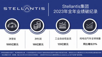 ​Stellantis 集团 2025 年净利润 186 亿欧元，同比增长 11%