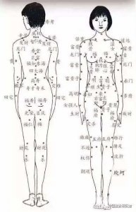 ​女痣身体图解大全 女人痣相图解全身