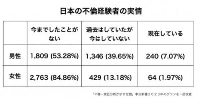 ​日本一百万博主街访“为何日本男人爱出轨”，路人的回答太炸裂了…
