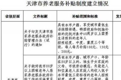 ​国家统一的五项津贴补贴指哪些