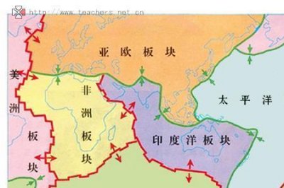 ​世界大陆板块图