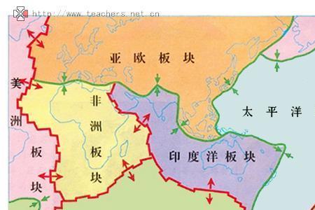 世界大陆板块图