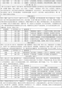 ​建安元年是哪一年