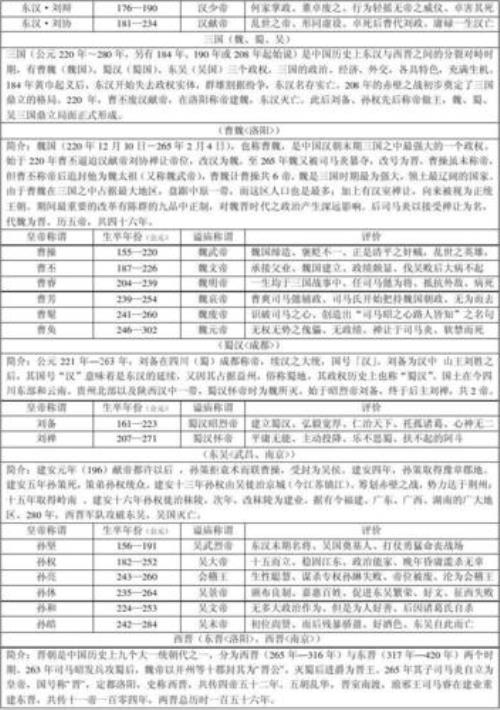 建安元年是哪一年