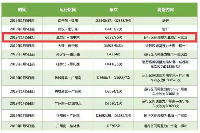 北京开往西安g59次(北海G529次列车正式运行)(4)