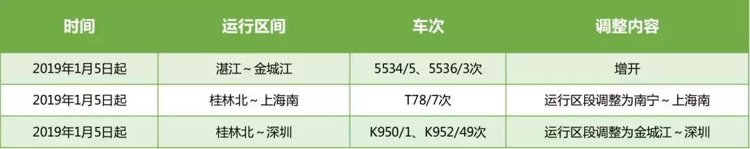 北京开往西安g59次(北海G529次列车正式运行)(5)