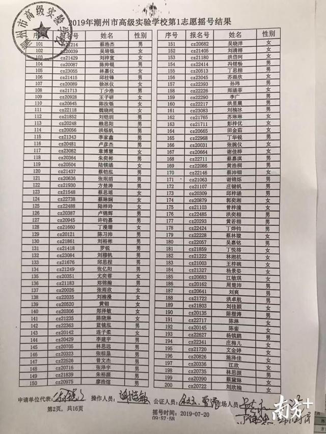 潮州金山实验学校中考(潮州市金山实验学校)(2)