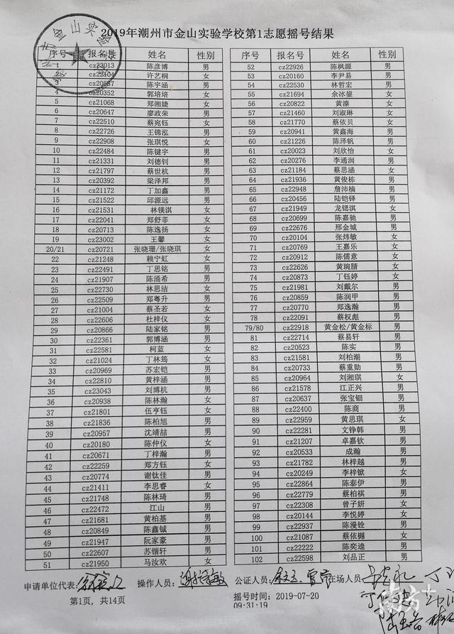 潮州金山实验学校中考(潮州市金山实验学校)(4)