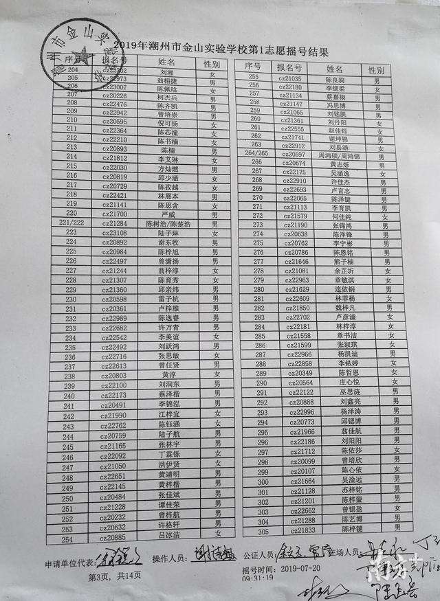 潮州金山实验学校中考(潮州市金山实验学校)(6)