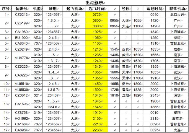 大庆机场直达航线（大庆市萨尔图机场执行夏秋季航班时刻）(2)