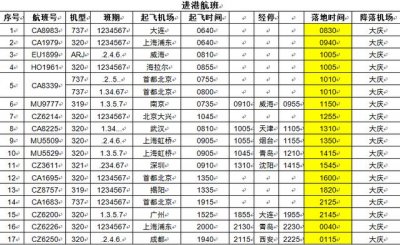 ​大庆机场直达航线（大庆市萨尔图机场执行夏秋季航班时刻）