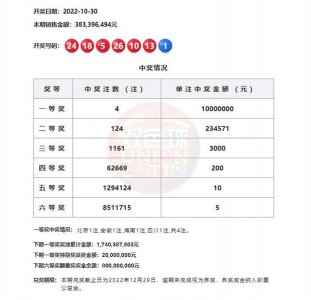 ​1000万元！三亚彩民喜中福彩双色球一等奖