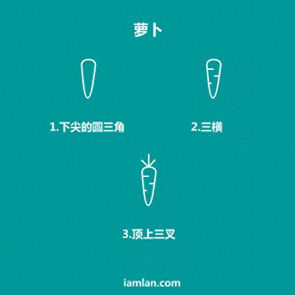 超全的食物简笔画，既可爱又简单，马上教孩子画起来吧