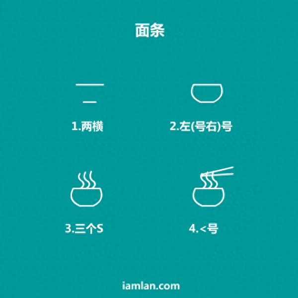 超全的食物简笔画，既可爱又简单，马上教孩子画起来吧