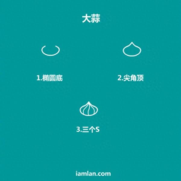 超全的食物简笔画，既可爱又简单，马上教孩子画起来吧