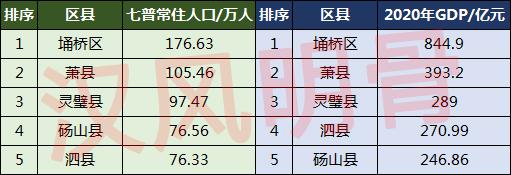 宿州市有多少人口(宿州市各区县人口排名)