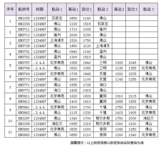 佛山机场都有到哪里的航班（佛山机场恢复至北京大兴）