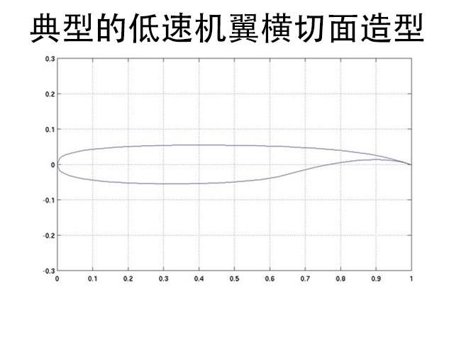 飞机机翼结构图原理（揭秘飞机机翼的神秘结构）(3)