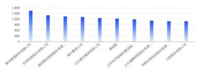 ​蓬莱时代葡萄酒有限公司招聘(蓬莱葡萄酒文化)