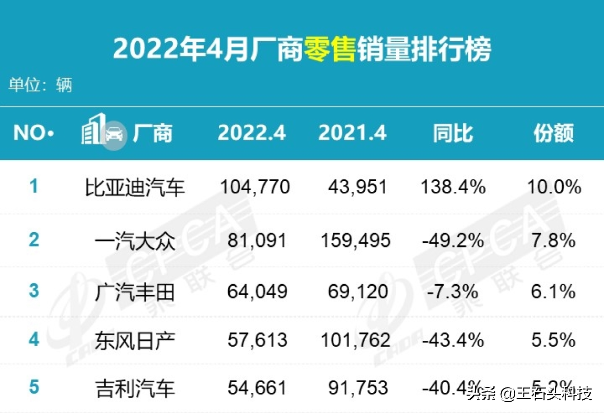 宁德时代总市值跌破万亿 股价大幅下挫