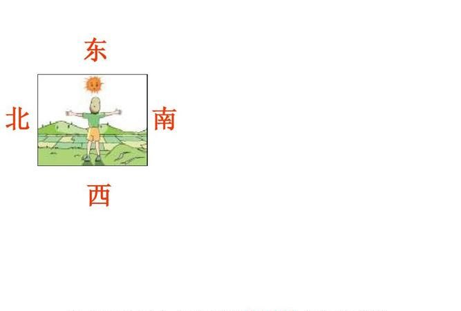 怎样分清东南西北四个方向?