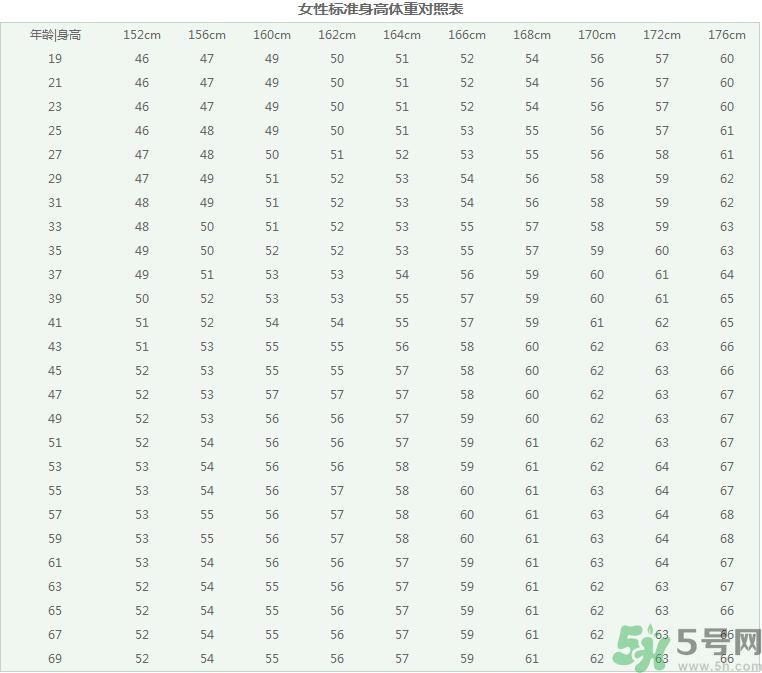 女性身材黄金比例