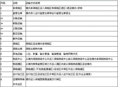 报关员考试科目有哪些(报关员考试科目电子教材)-第1张图片-