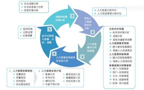 人力资源咨询项目报价(人力资源咨询项目建议书)-第1张图片-