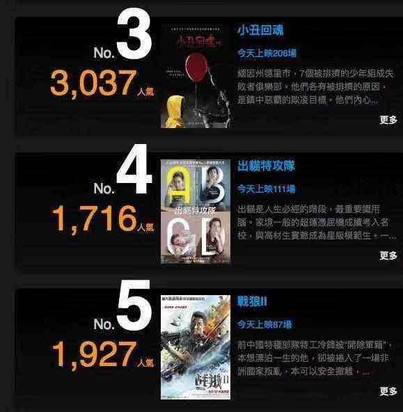 战狼2在香港票房惨淡观众却爆满，影院老板决定加映