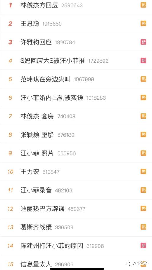 最近娱乐盘点(本年度娱乐圈最劲爆的一天)(1)