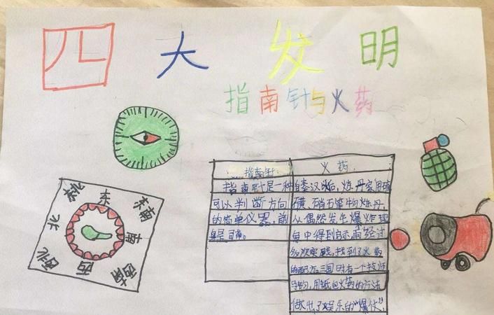 关于发明创造的手抄报