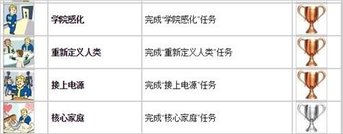 辐射4 全部任务攻略（辐射4全成就攻略）(6)