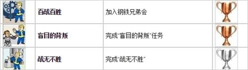 辐射4 全部任务攻略（辐射4全成就攻略）(4)