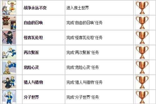 辐射4 全部任务攻略（辐射4全成就攻略）(2)