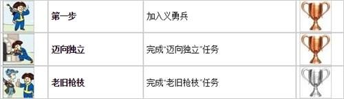 辐射4 全部任务攻略（辐射4全成就攻略）(3)