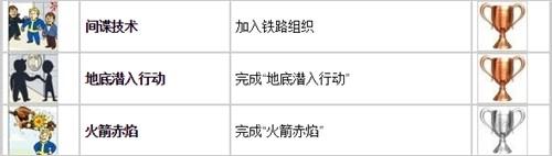 辐射4 全部任务攻略（辐射4全成就攻略）(7)