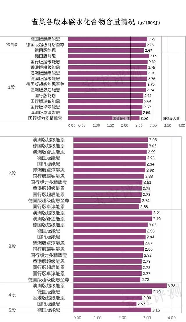 雀巢哪款奶粉最好（雀巢44款奶粉评测）(8)