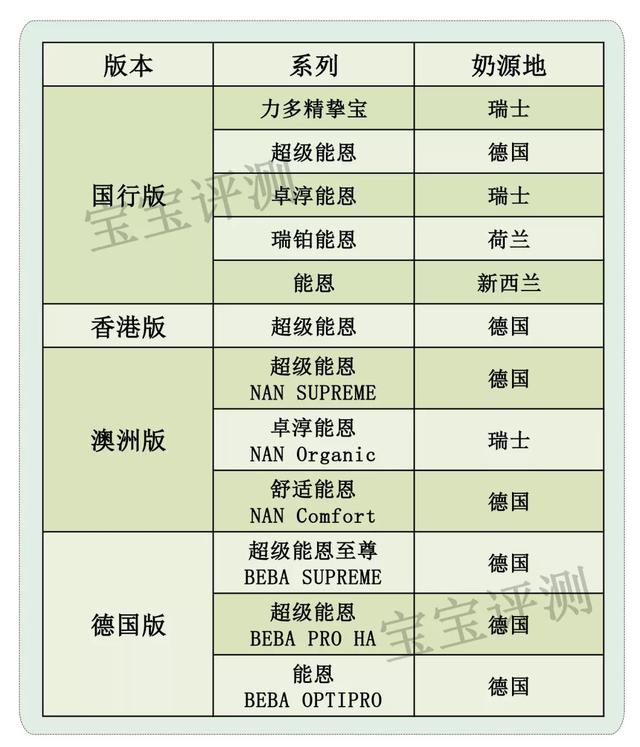 雀巢哪款奶粉最好（雀巢44款奶粉评测）(5)