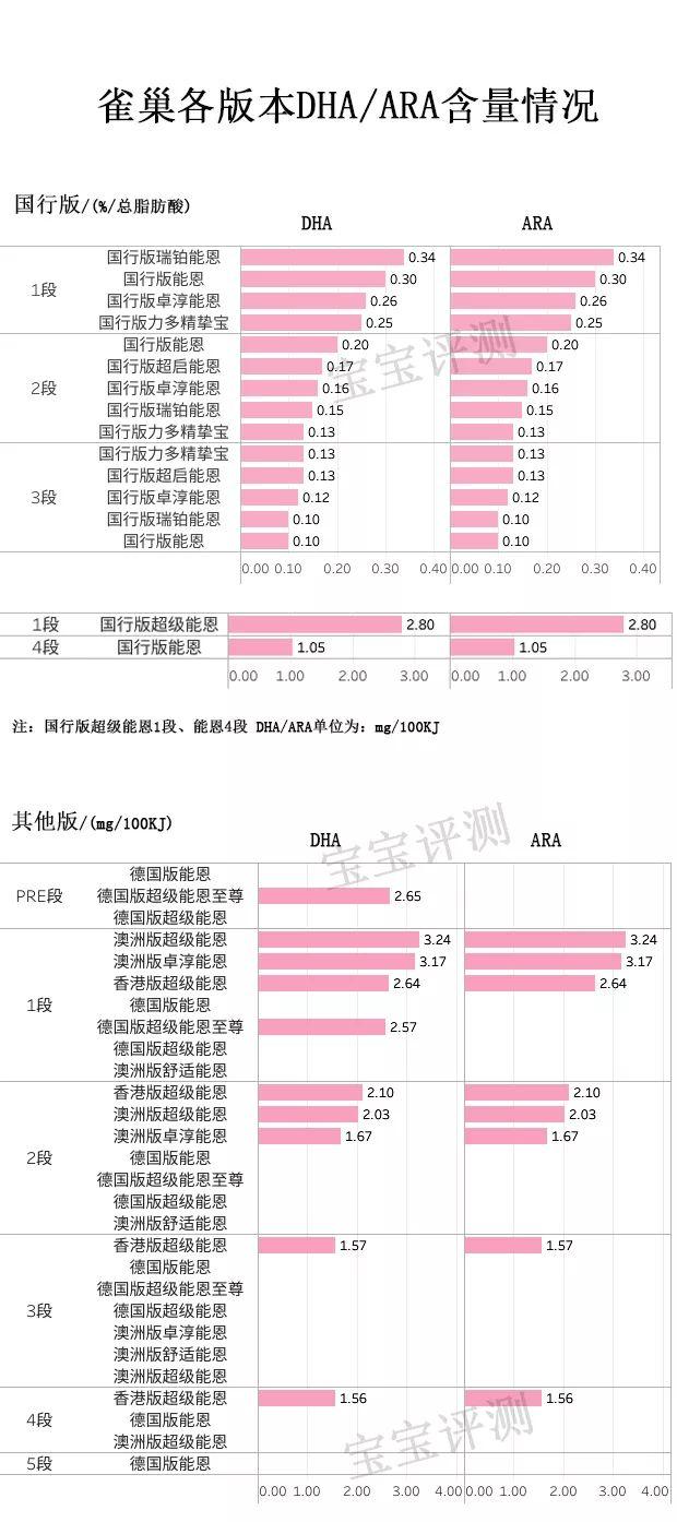 雀巢哪款奶粉最好（雀巢44款奶粉评测）(15)