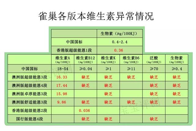 雀巢哪款奶粉最好（雀巢44款奶粉评测）(12)