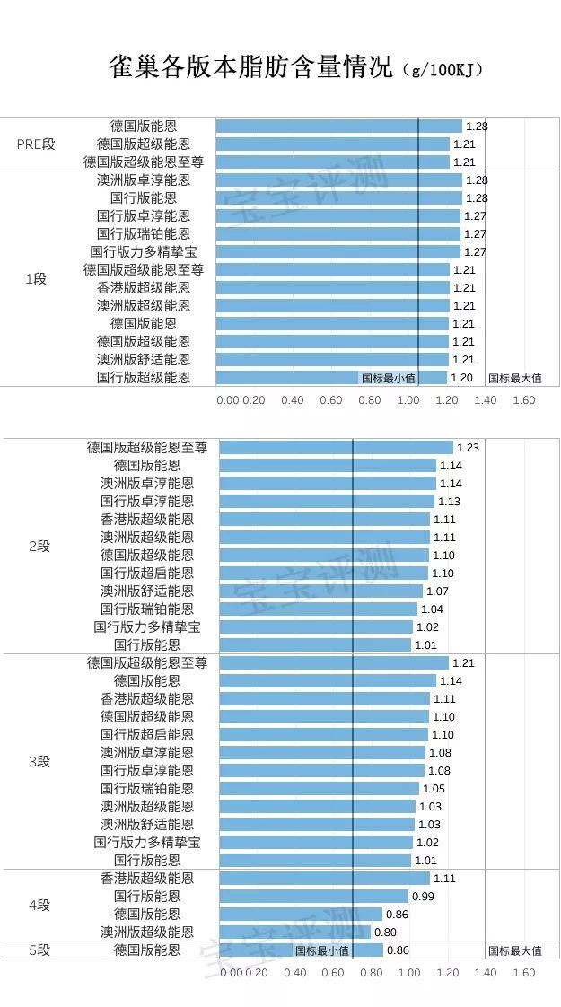 雀巢哪款奶粉最好（雀巢44款奶粉评测）(10)