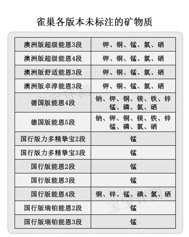 雀巢哪款奶粉最好（雀巢44款奶粉评测）(14)