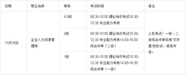 人力资源管理师证报考需要的条件（关于人力资源管理师证书的那些事）(4)