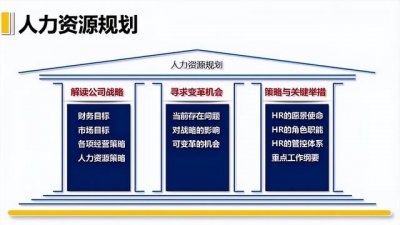 ​人力资源管理工作的六大模块（人力资源规划）