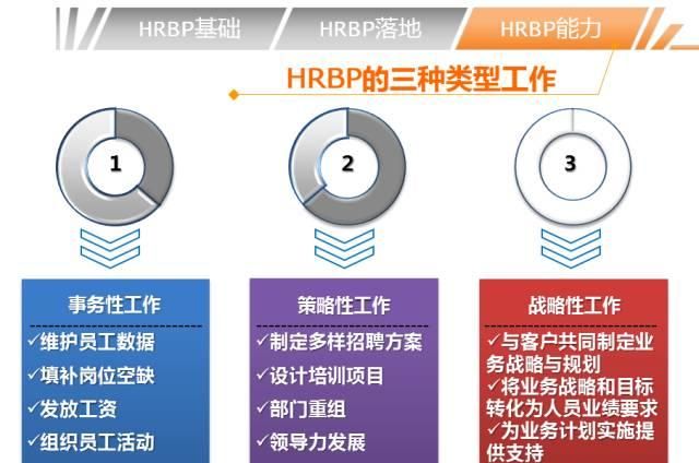 hrpd是什么职位