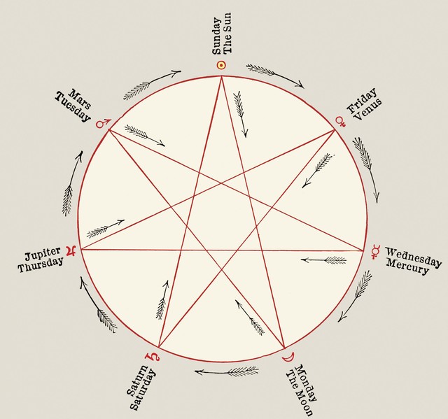 一12月份的英文缩写你认识吗？